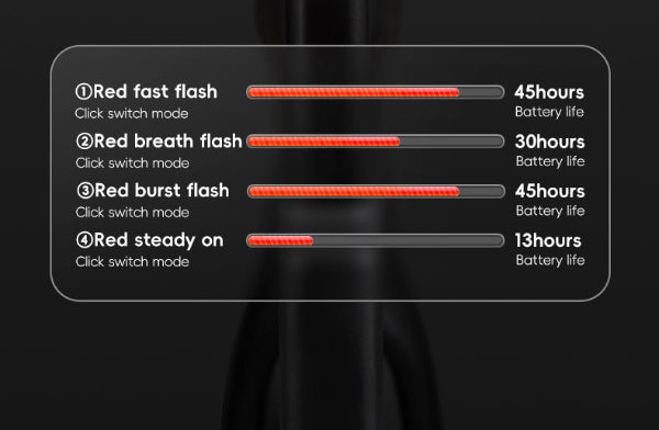 SMART BIKE TAIL LIGHT