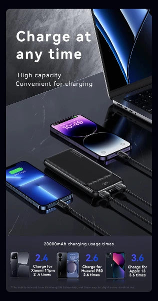 USAMS 30000mAh PD 20W+QC3.0 3 Ports Digital Display Fast Charging Power Bank